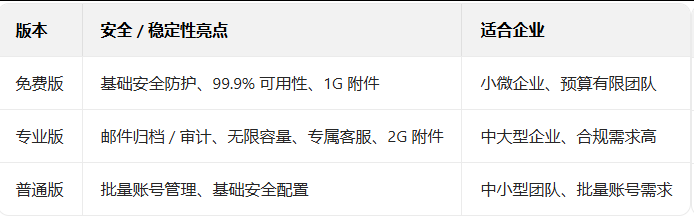 騰訊郵箱 騰訊郵箱