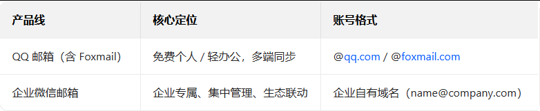 騰訊郵箱 騰訊郵箱