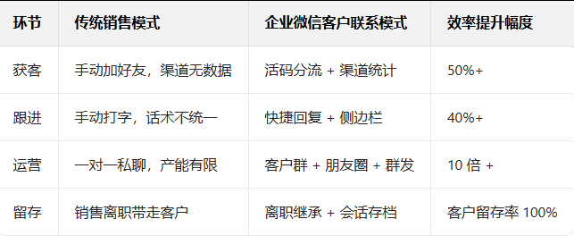 企業(yè)微信 企業(yè)微信