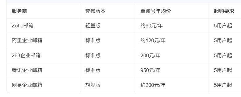 騰訊企業(yè)郵箱 騰訊企業(yè)郵箱