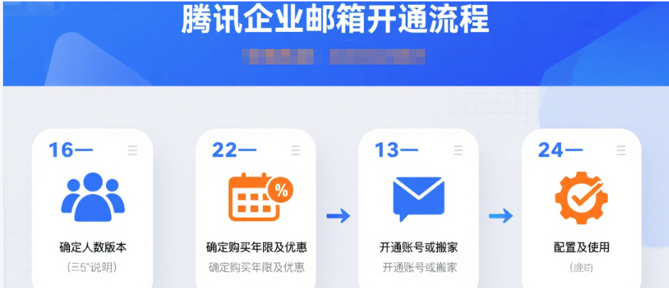 騰訊企業(yè)郵箱 騰訊企業(yè)郵箱